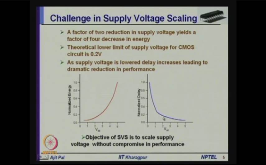 http://study.aisectonline.com/images/Mod-01 Lec-22 Supply Voltage Scaling - I.jpg